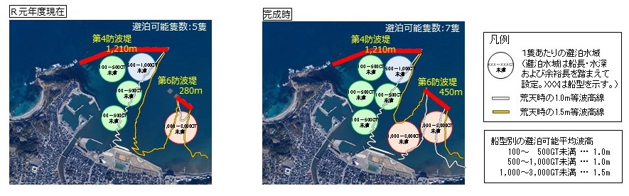 船舶の安全な避難泊地を提供する輪島港防波堤